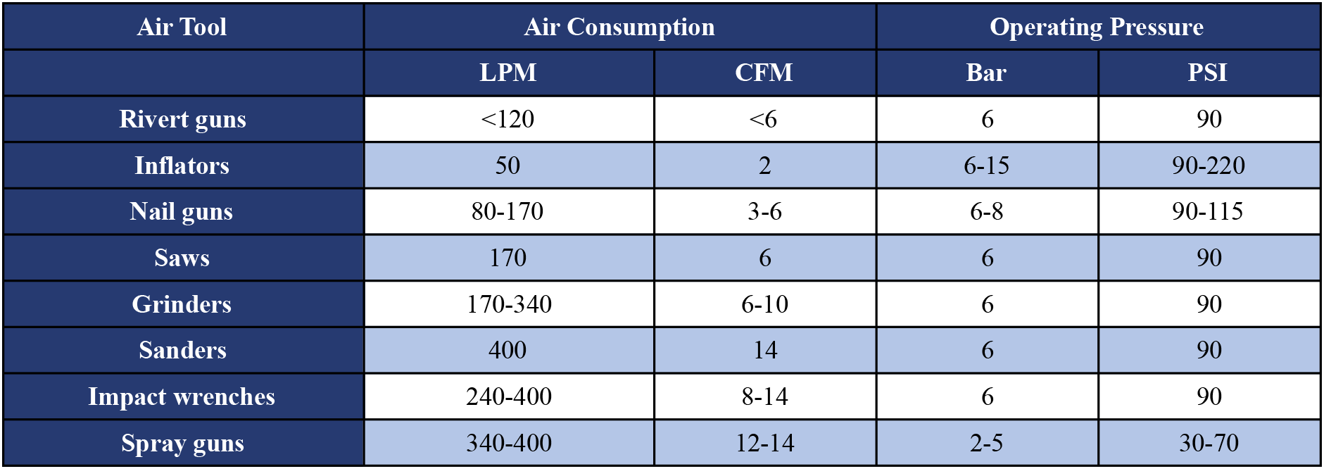 What Size Air Compressor Do I Need